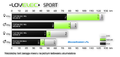 Lovelec Premium Sport - tabela zasięgu