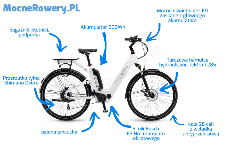Rower elektryczny - kraków sklep internetowy