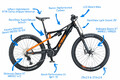 KTM MACINA Prowler Master cechy