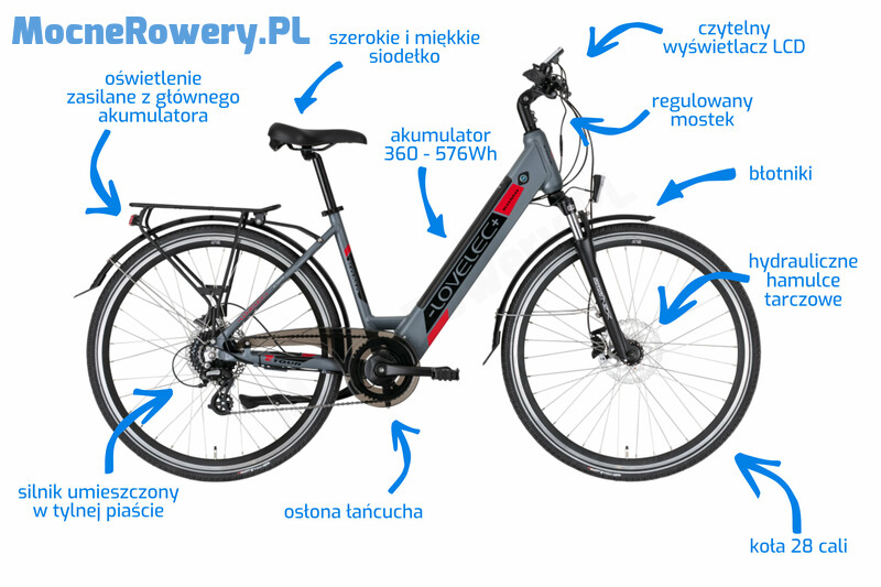 Rower elektryczny - kraków sklep internetowy
