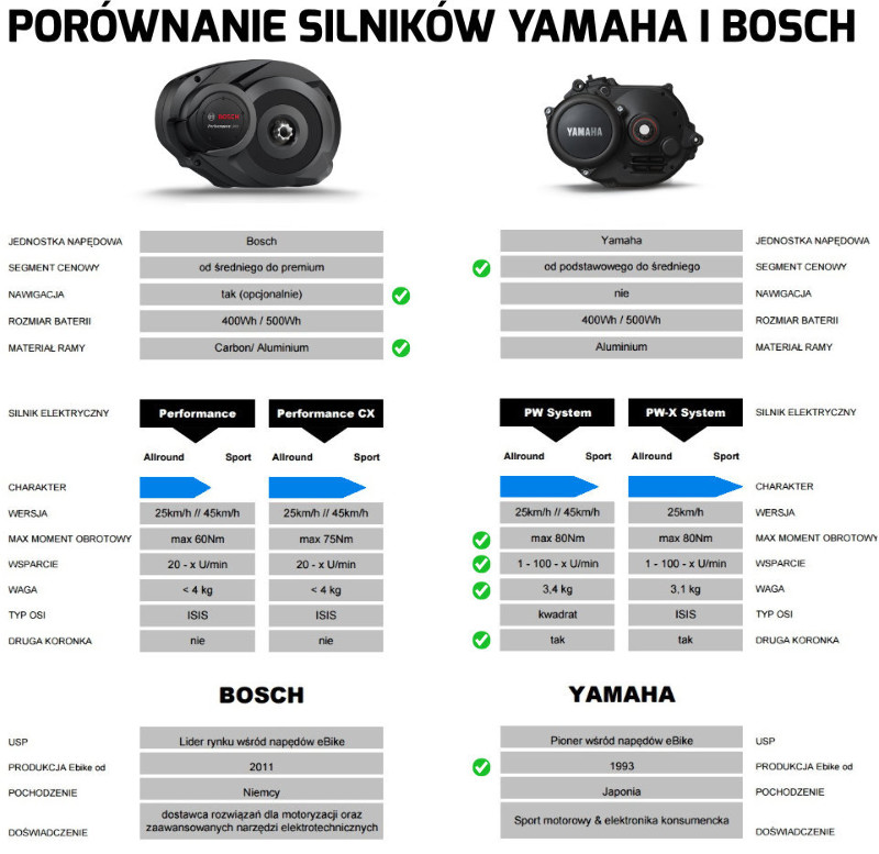 Yamaha PW Bosch Performance