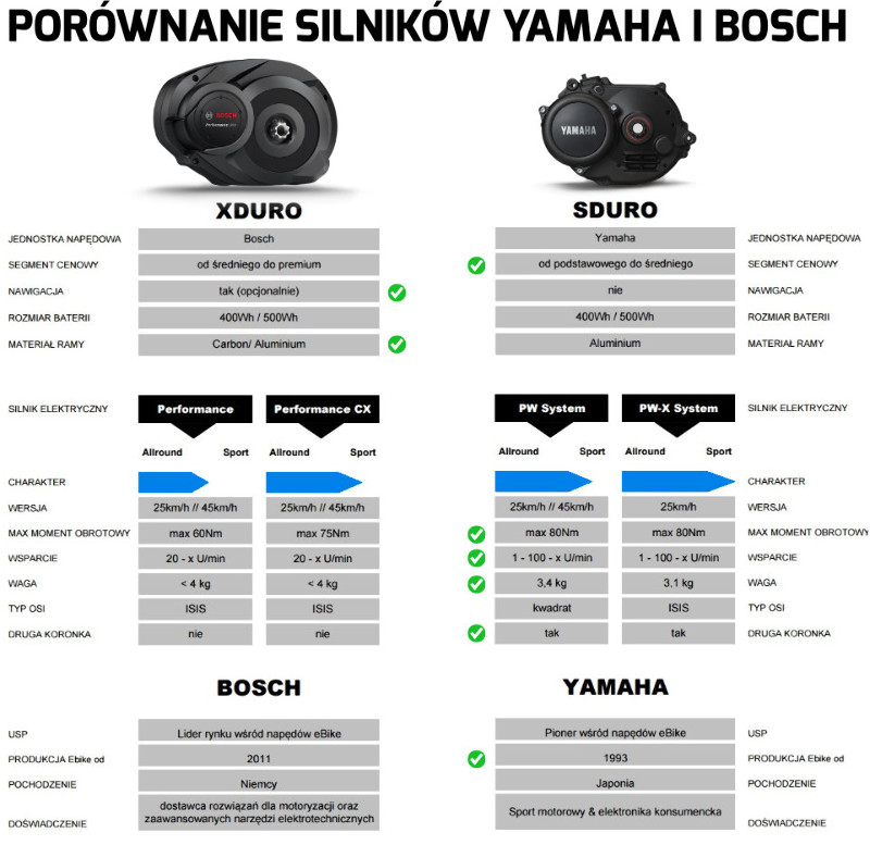 Yamaha PW Bosch Performance