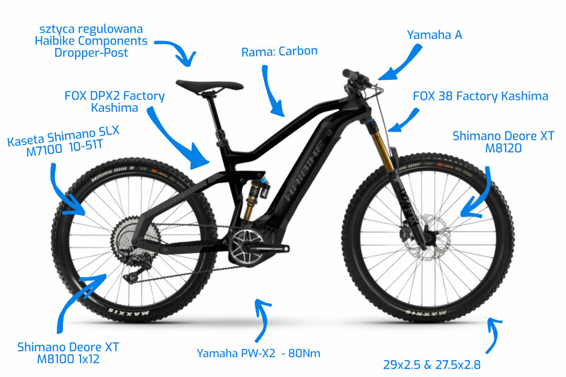 Rower elektryczny - kraków sklep internetowy