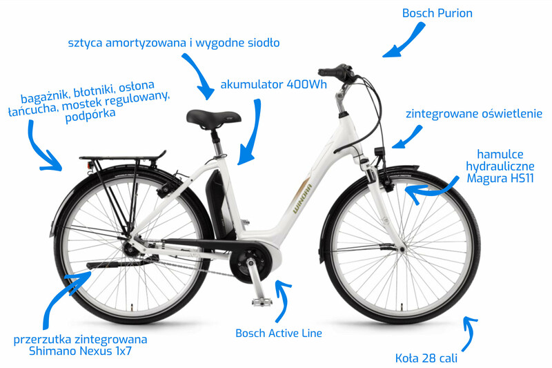 Rower elektryczny - kraków sklep internetowy