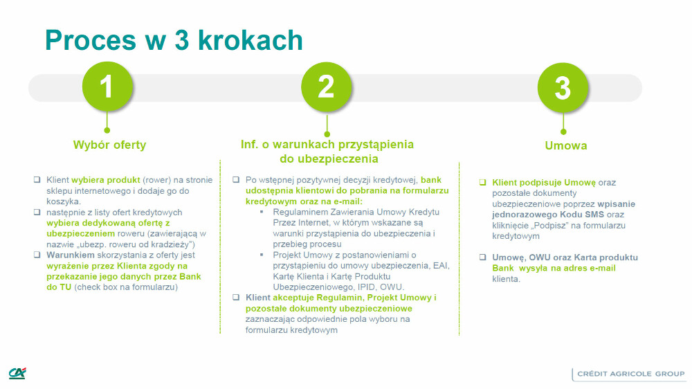 Credit Agricole ubezpieczenie 3