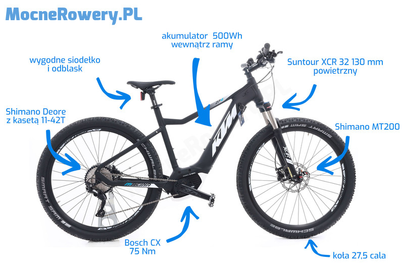 Rower elektryczny - kraków sklep internetowy