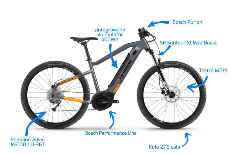 Rower elektryczny - kraków sklep internetowy